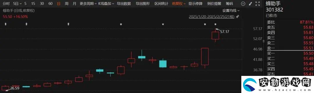 云手機概念升溫