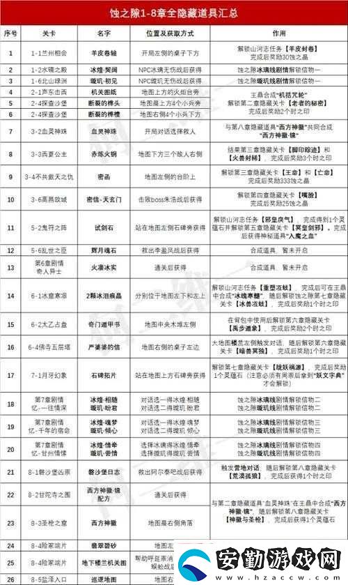 天地劫幽城再臨蘊點材料究竟如何獲取