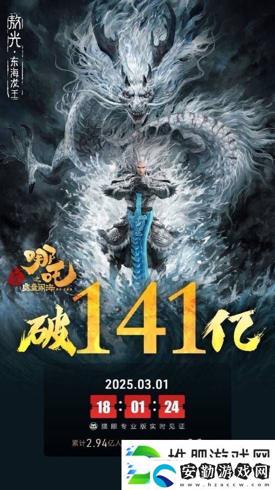 哪吒2內(nèi)地票房破141億！全球票房已達(dá)143億