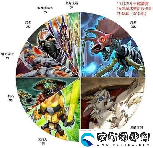 2021游戲王決斗鏈接哪些卡組最強