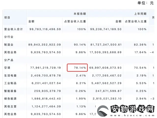 格力“董明珠健康家”更名風(fēng)波