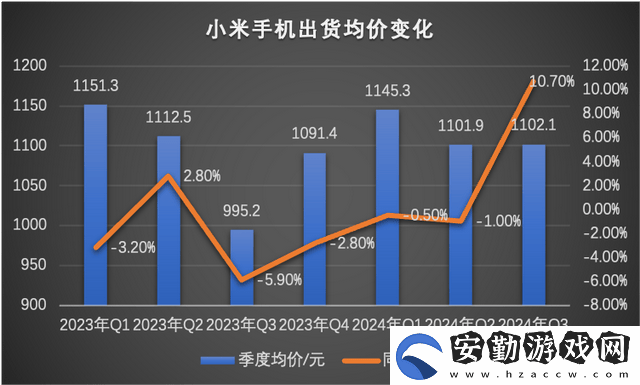 小米雙Ultra發(fā)布