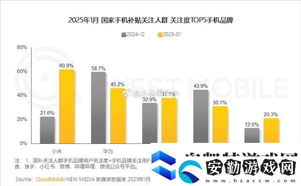 小米國補關注度登頂！王騰揭秘
