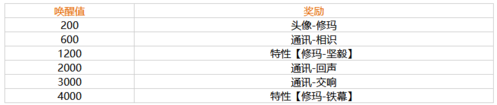 幻塔修瑪怎么喚醒