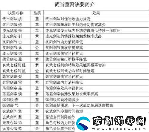劍俠情緣深度解析