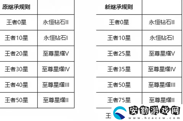 王者榮耀s27賽季什么時候開啟