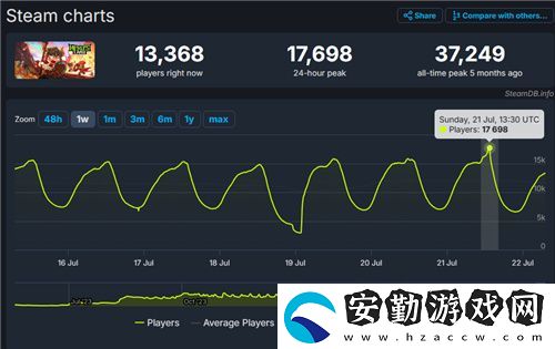 巨大魔龍吸引玩家排隊