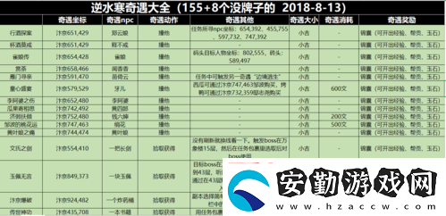 逆水寒手游高家大院奇遇攻略！絕密觸發(fā)技巧+隱藏獎勵全解析