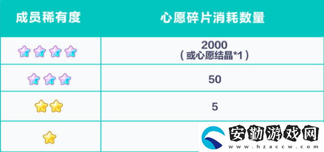 初音未來繽紛舞臺專家訓練是什么