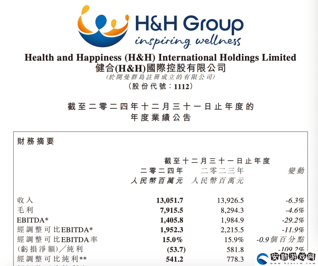 健合集團上市15年首虧