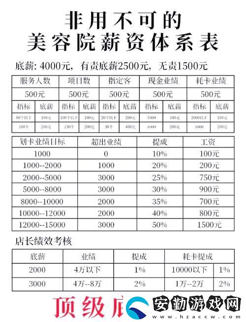 全方位解析“美容室的待遇5HD中文”中的行業(yè)現(xiàn)狀與挑戰(zhàn)