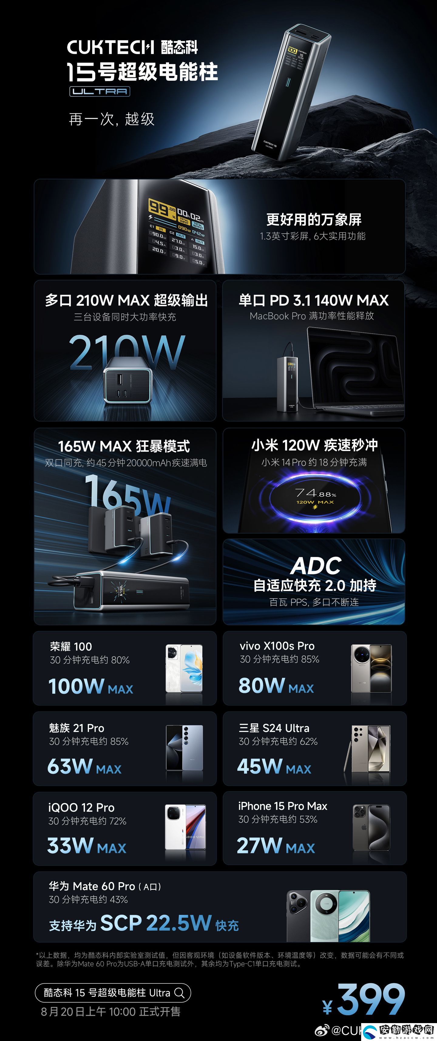 20000mAh+210W