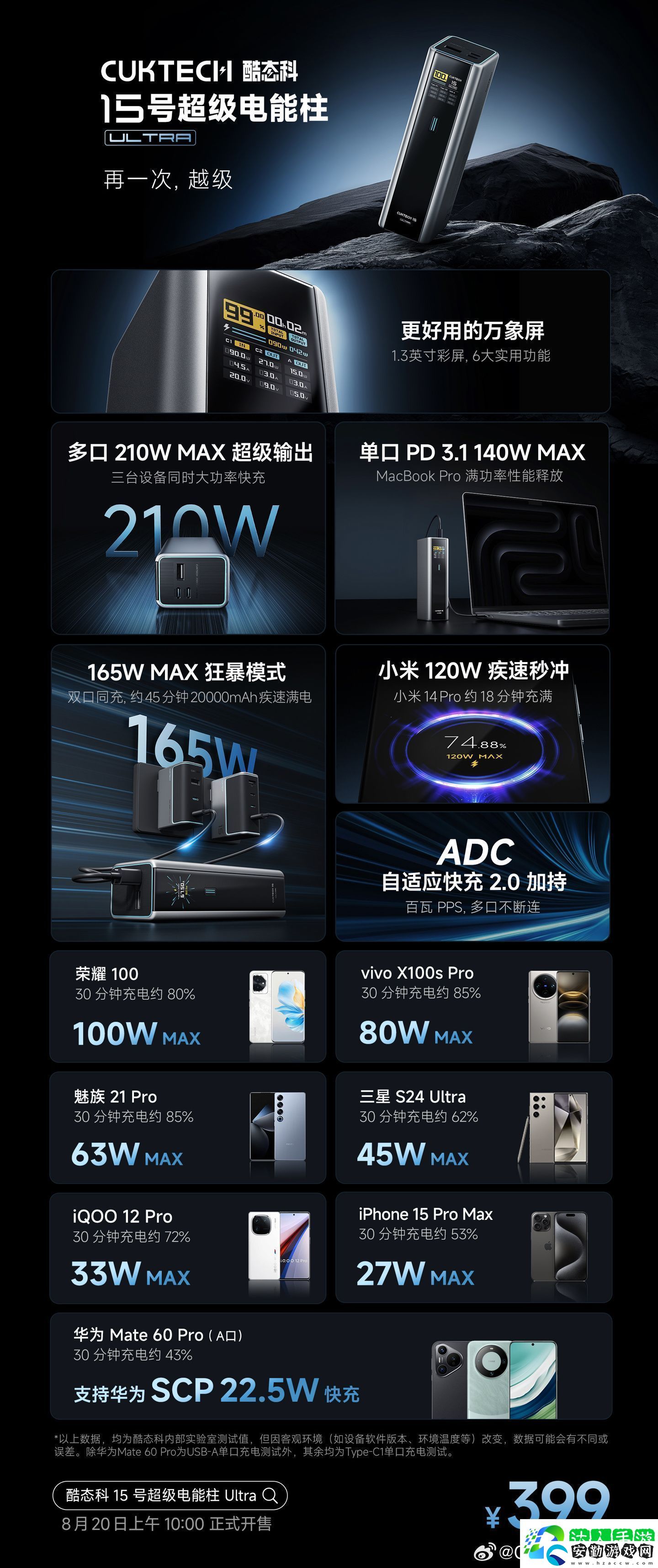 20000mAh+210W