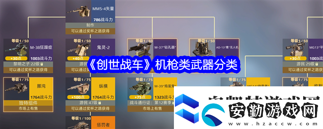 創(chuàng)世戰(zhàn)車機(jī)槍類武器有哪些