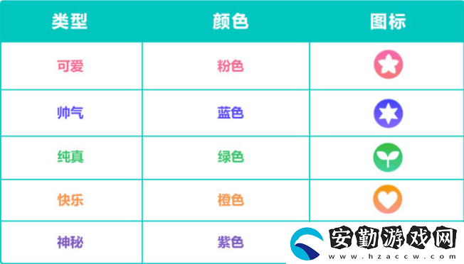 初音未來繽紛舞臺(tái)性格顏色有哪些