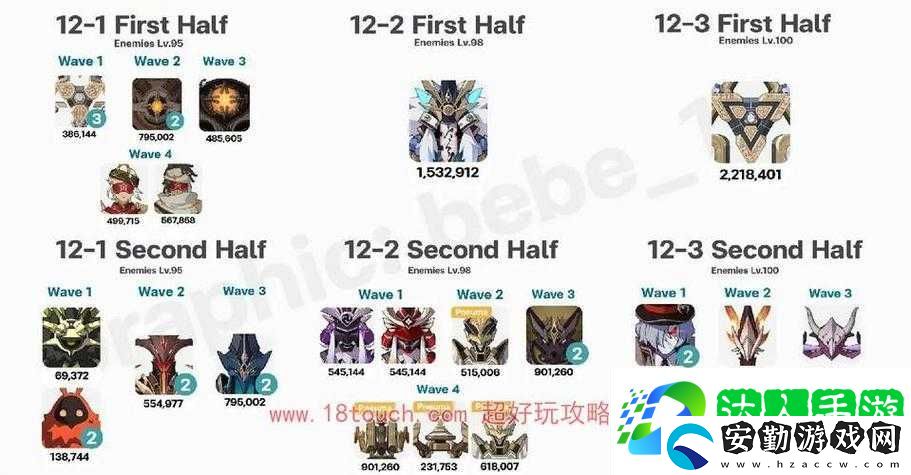 原神43深淵怪物血淚總結(jié)！這波掉落清單看完直接沖分！