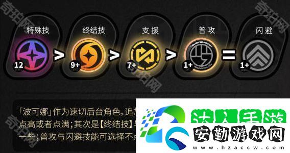 絕區(qū)零1.6波可娜怎么培養(yǎng)