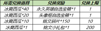 王者榮耀冰爽西瓜怎么獲得