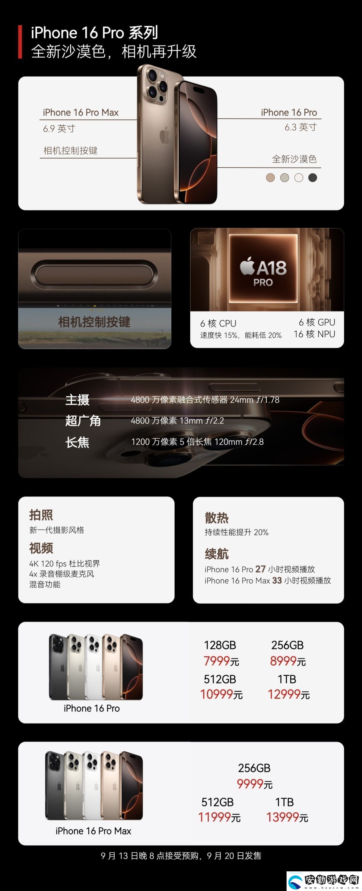 全國補(bǔ)貼10%