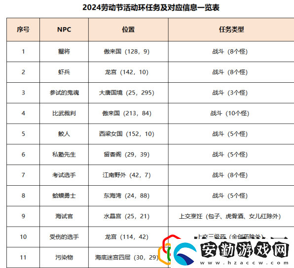 初選遇風(fēng)波任務(wù)攻略