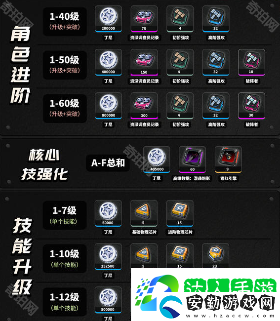 絕區(qū)零1.6波可娜怎么培養(yǎng)