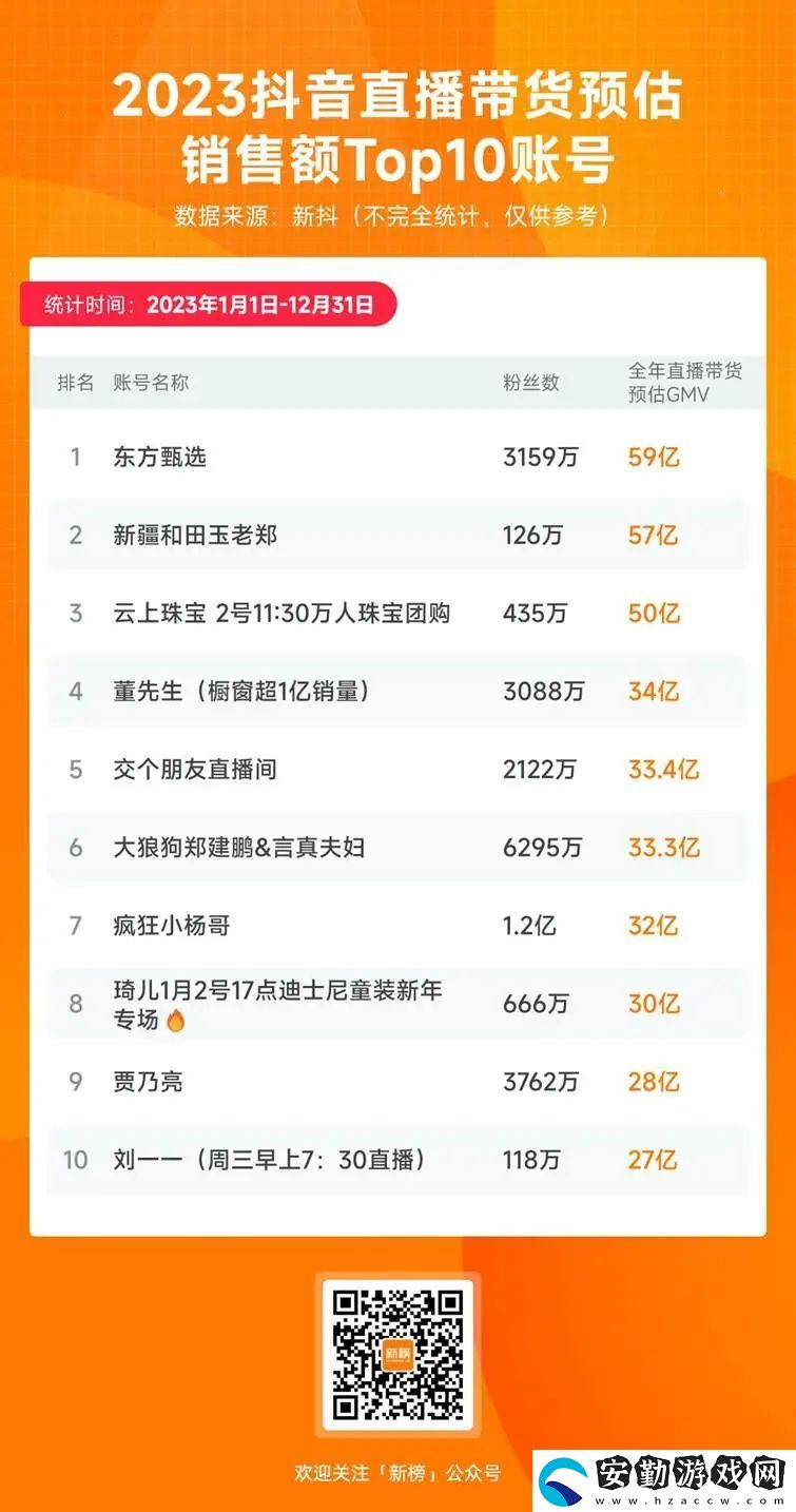 抖音電商生態(tài)變革