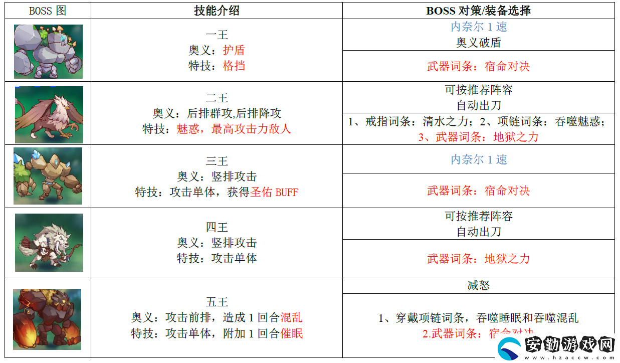 伊甸園的驕傲最新公會(huì)戰(zhàn)詳解