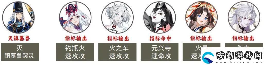 陰陽(yáng)師2023超鬼王第七天陣容推薦