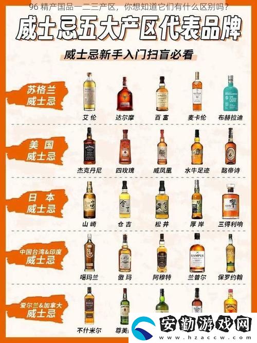 精產(chǎn)國(guó)品一二三產(chǎn)區(qū)別手機(jī)