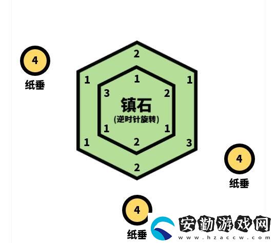 原神清籟逐雷記其四任務通關攻略