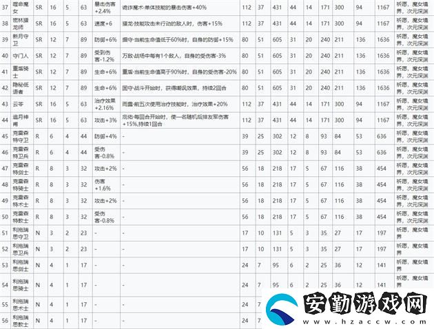 靈魂潮汐蘊(yùn)靈搭配推薦