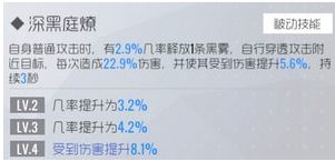雙生視界旗袍沐恩技能怎么樣