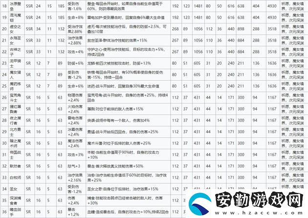 靈魂潮汐蘊(yùn)靈搭配推薦