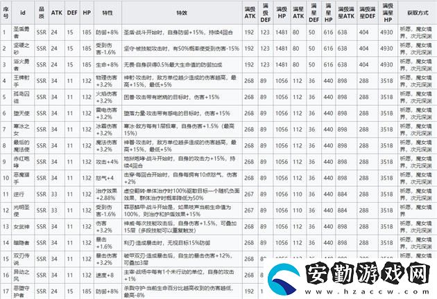 靈魂潮汐蘊(yùn)靈搭配推薦