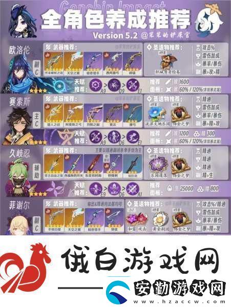 匠屋異聞錄新手怎么玩全面角色培養(yǎng)指南與細(xì)節(jié)須知