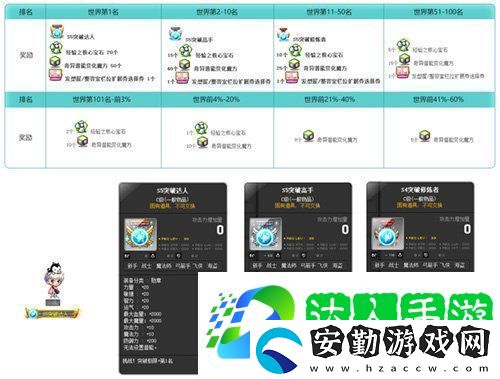 冒險島V215版本4月1日上線！邂逅最初的冒險！