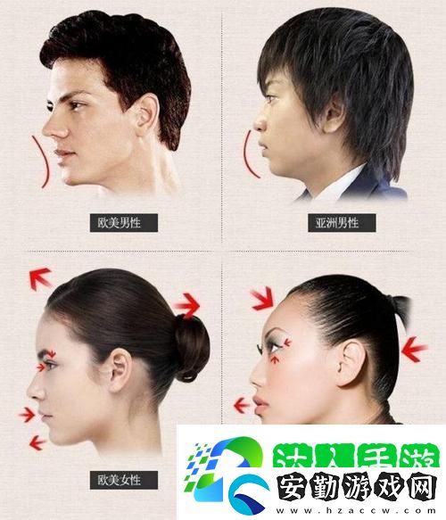 探討歐美人和亞洲人的性格差異
