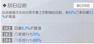 雙生視界旗袍沐恩技能怎么樣