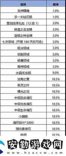 斗羅大陸h5妖王再臨活動怎么玩