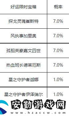 英雄聯(lián)盟手游好運限時寶箱怎么獲得