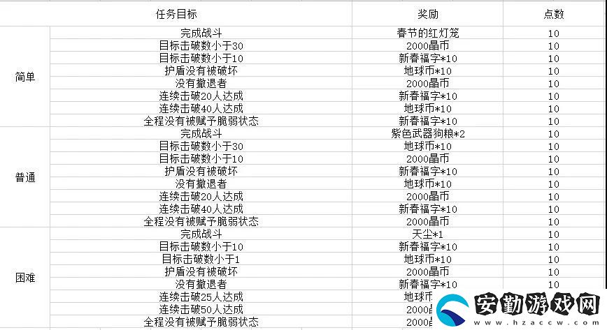 雙生視界荒野旅團怎么玩