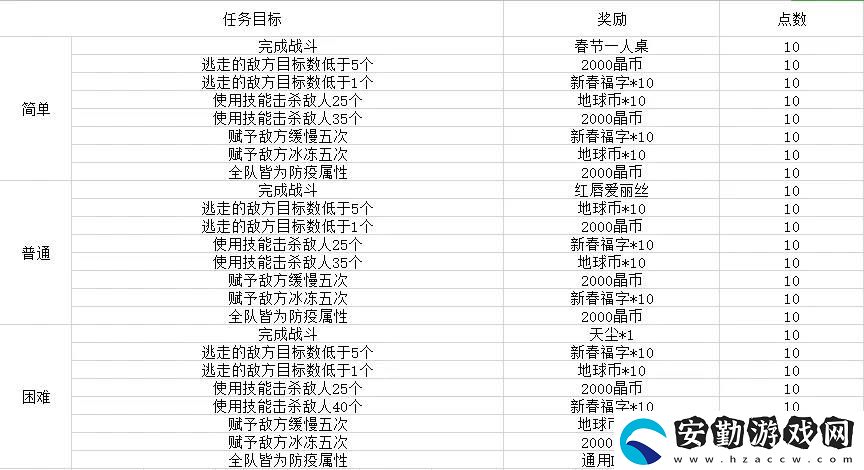 雙生視界荒野旅團怎么玩