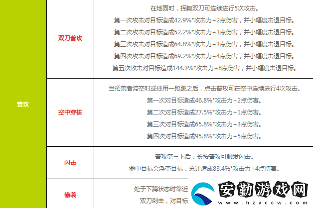 幻塔疾雷雙刃怎么樣