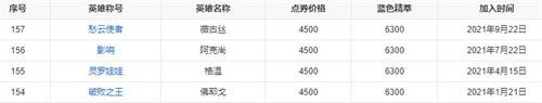 英雄聯(lián)盟2021新英雄有哪些