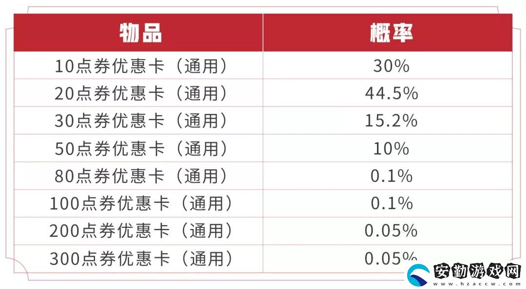 王者榮耀新春魔法球獎(jiǎng)池更新了什么