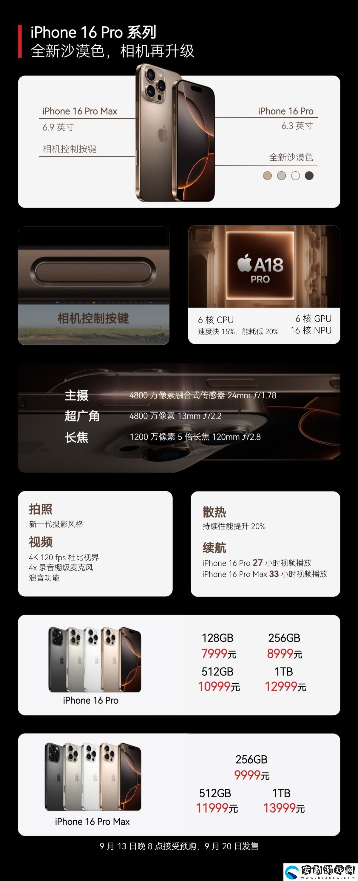 全國補貼