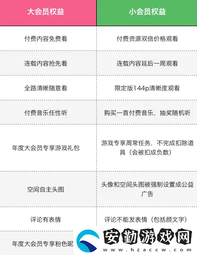 b站年度小會(huì)員怎么開通