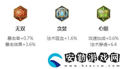 王者榮耀2021艾琳最強(qiáng)出裝銘文攻略